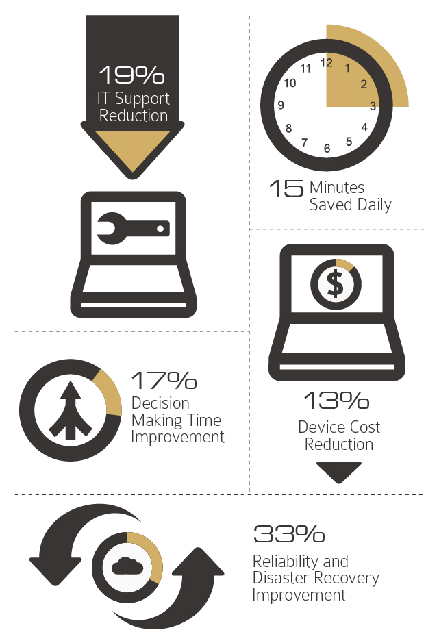 Microsoft 365 help for small businesses 