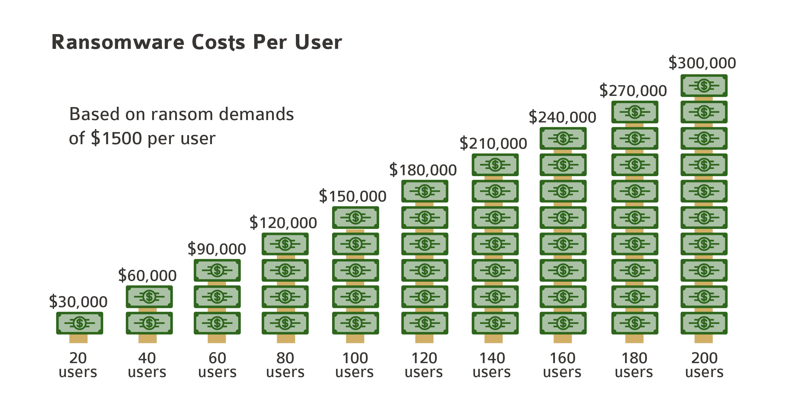 Tolar_RansomwareCostsPerUser_Graphic_v1-0_20181003-214233_1.jpg